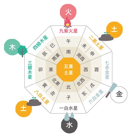 東南 風水 色|風水の方角別の色と運気